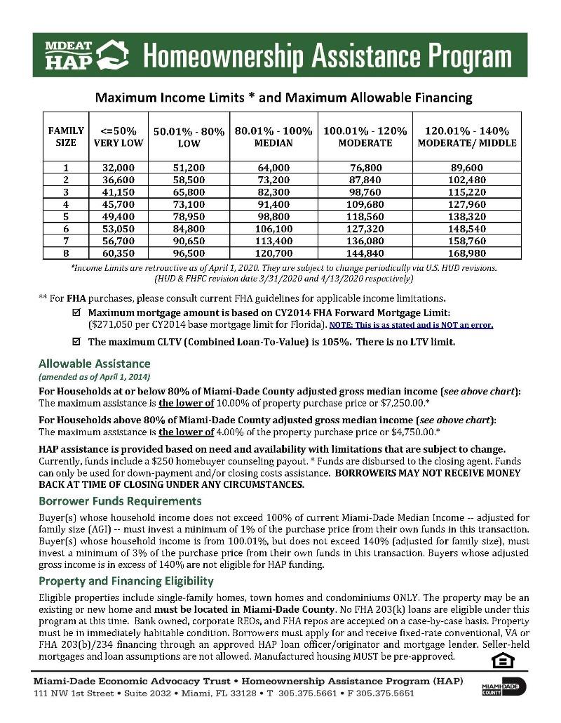 MiamiDade County Resources Housing Foundation of America